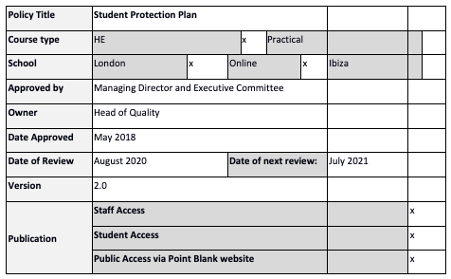 Protection Plan Table
