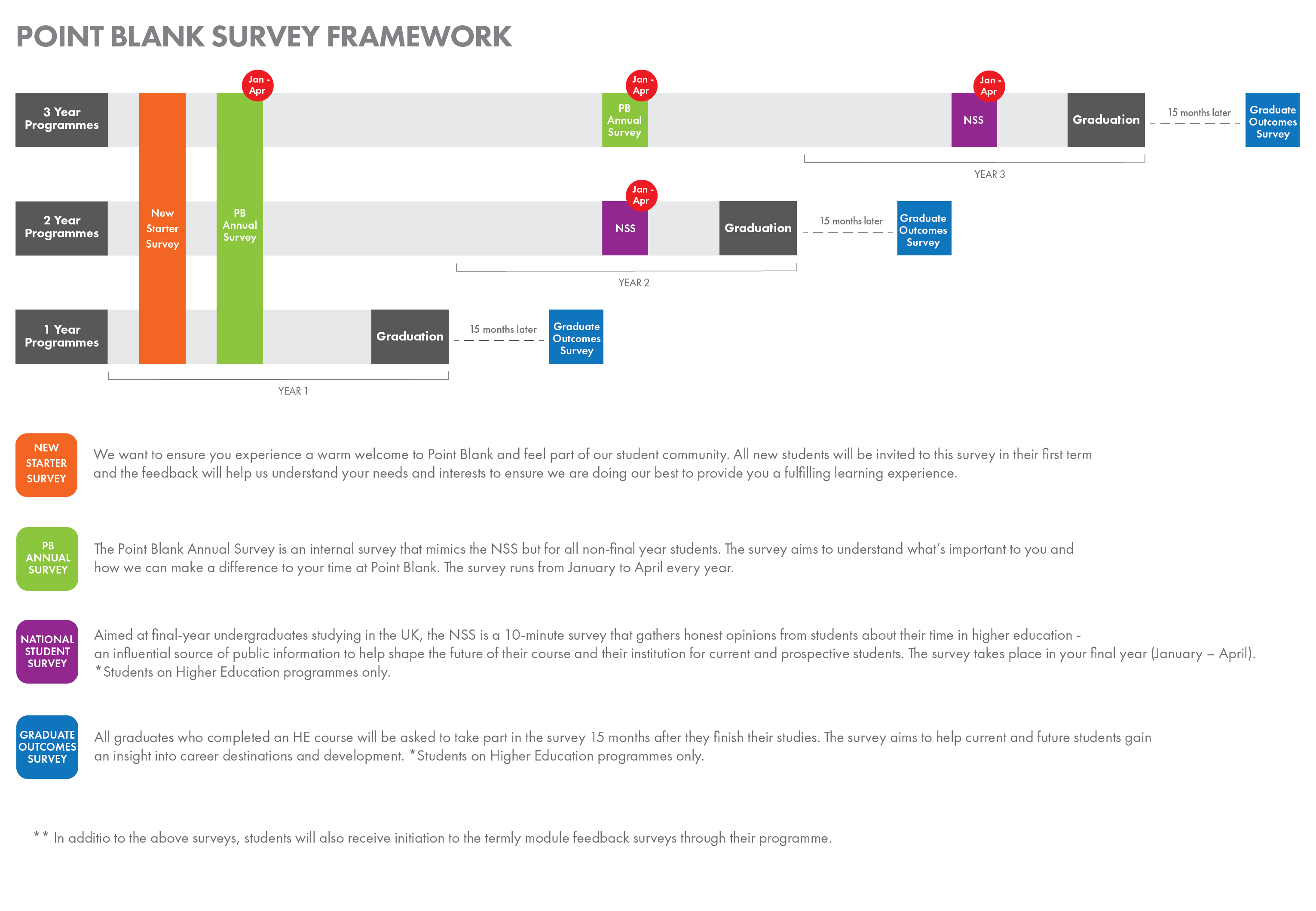 point blank survey framework